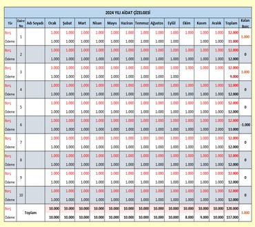 Apartman Aidat Çizelgesi Excel