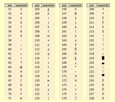 Ascii Tablosu