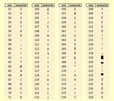 Ascii Tablosu